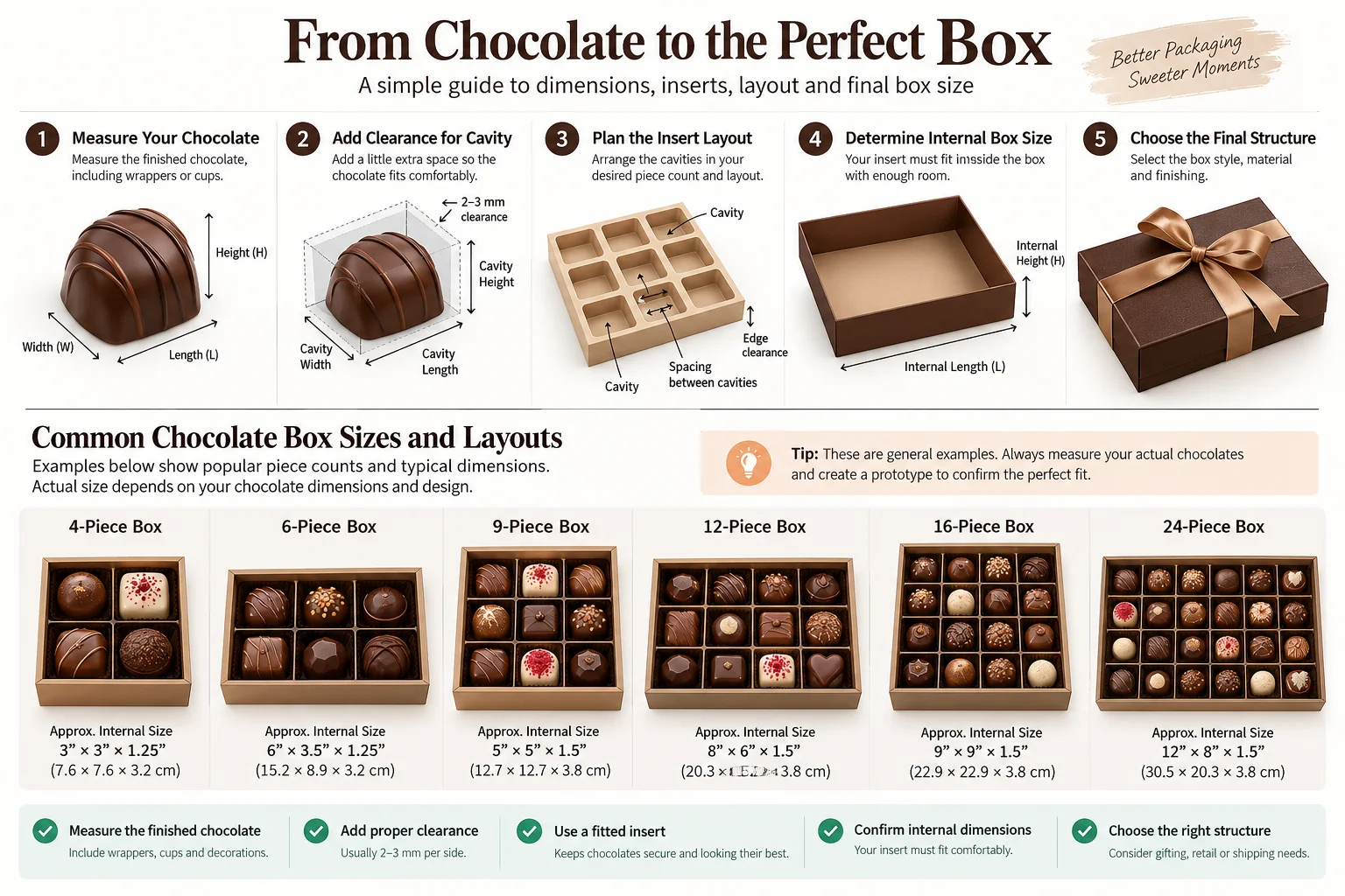 Chocolate box sizing guide showing chocolate measurements, cavity clearance, insert layout, internal dimensions, and common piece-count examples.