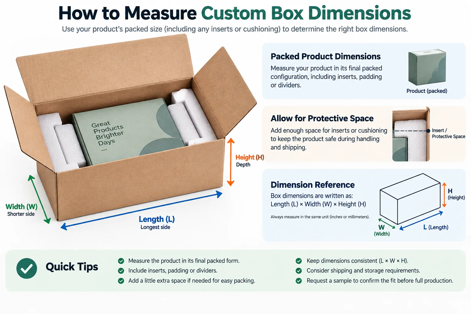 How to measure custom box dimensions using length, width, height and protective insert space