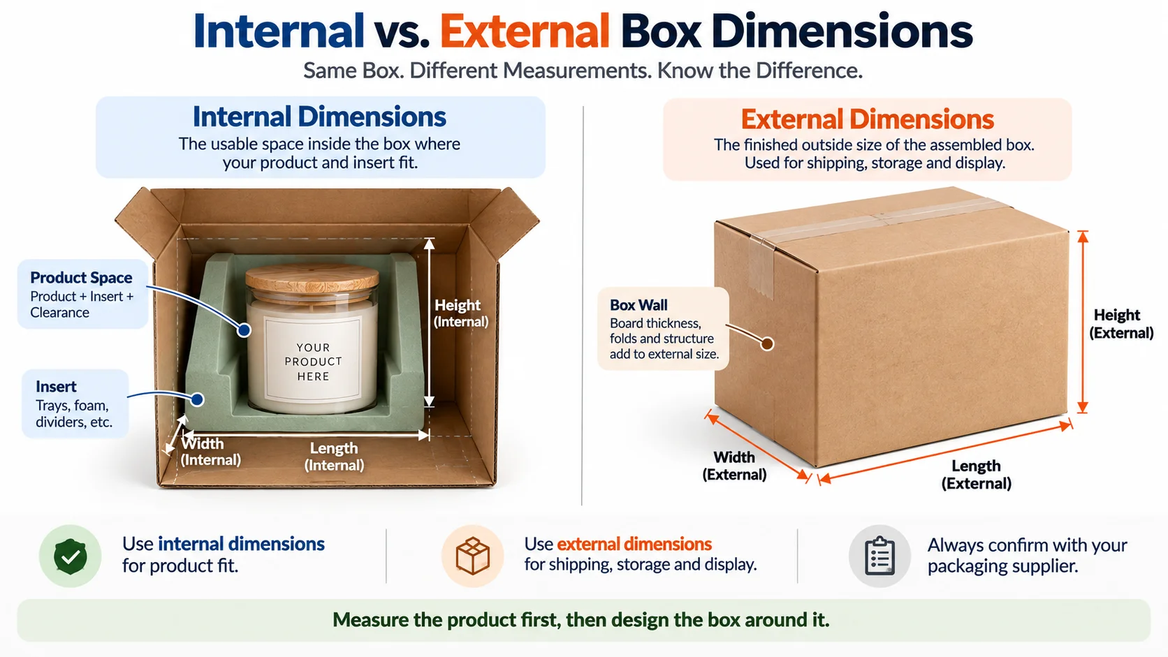 Diagram comparing internal and external box dimensions for product fit, shipping, storage, and display